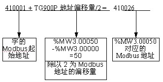 ModbusַĴ_